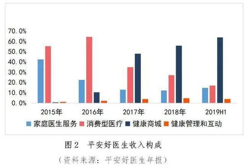 互聯(lián)網(wǎng)醫(yī)療模式及其對(duì)健康險(xiǎn)發(fā)展的啟示
